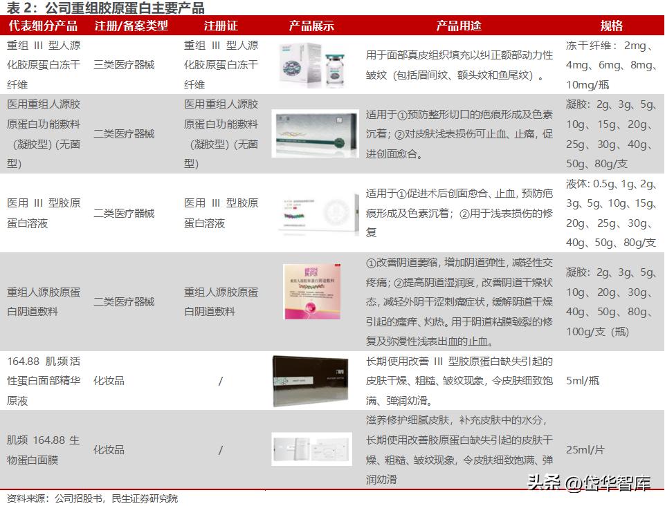 北交所资产重组,北交所生物股