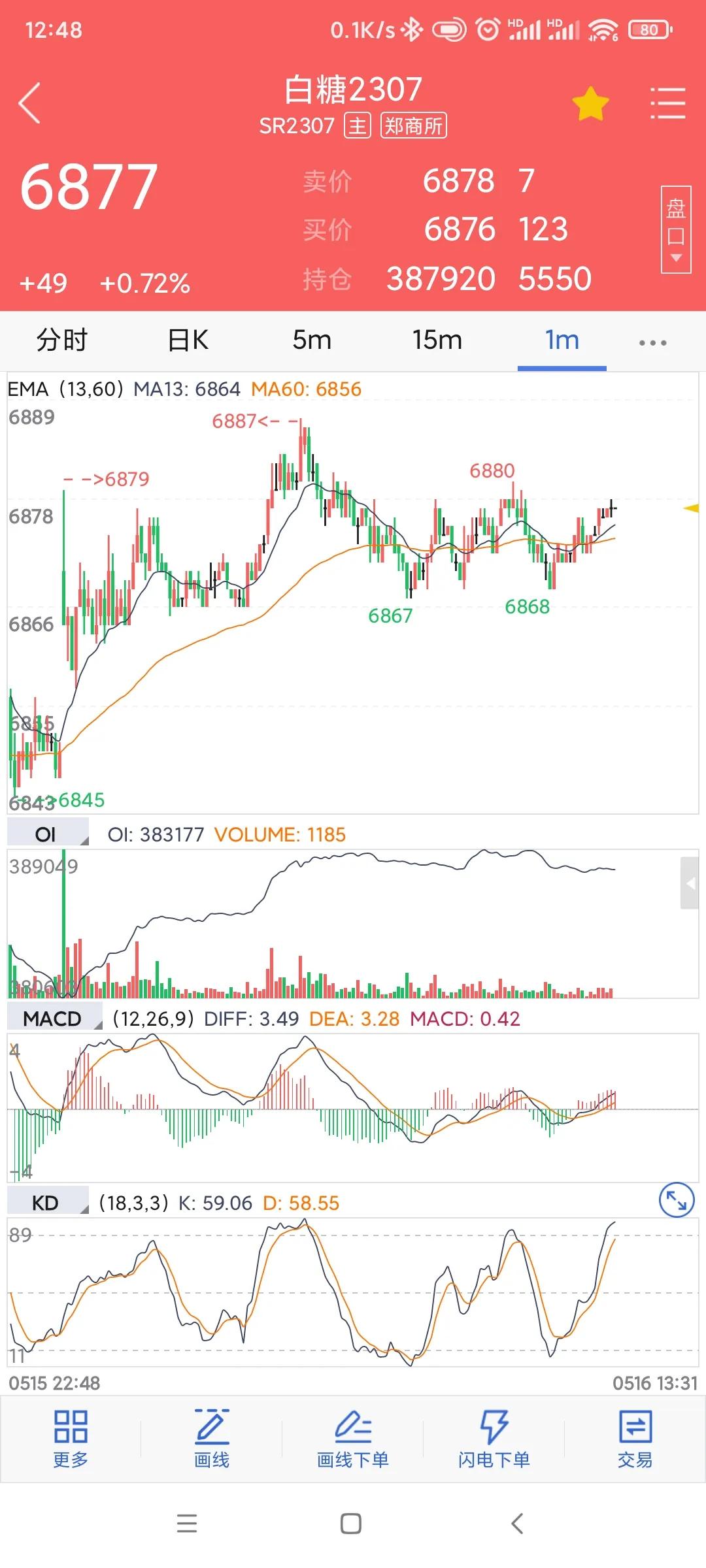 期权日志20230516(买白糖认购小亏)