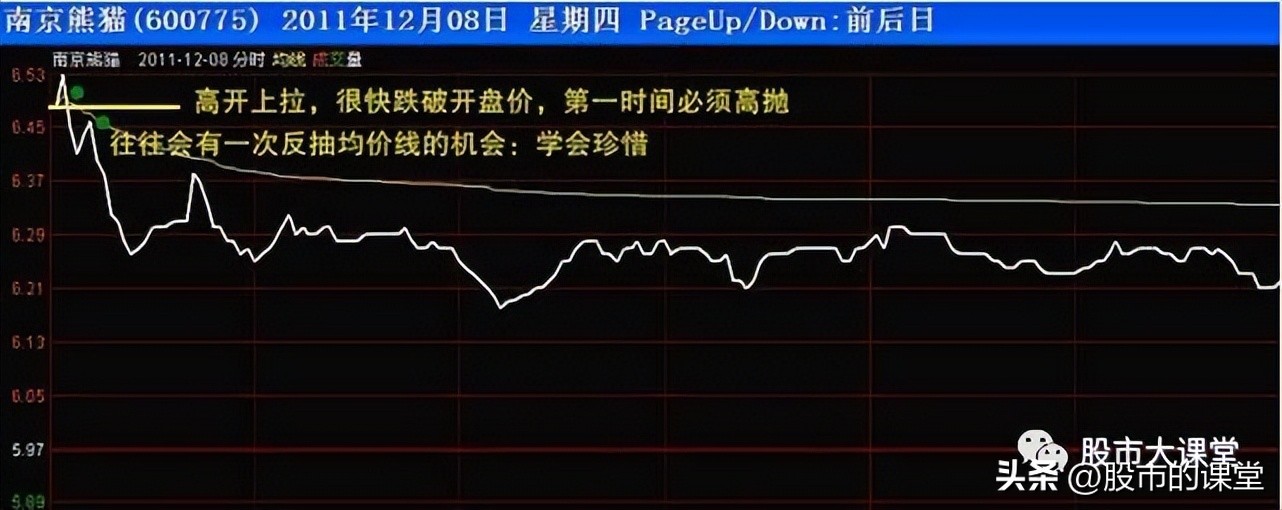 股票t+0有哪些参考条件,股票基础知识100课教学视频
