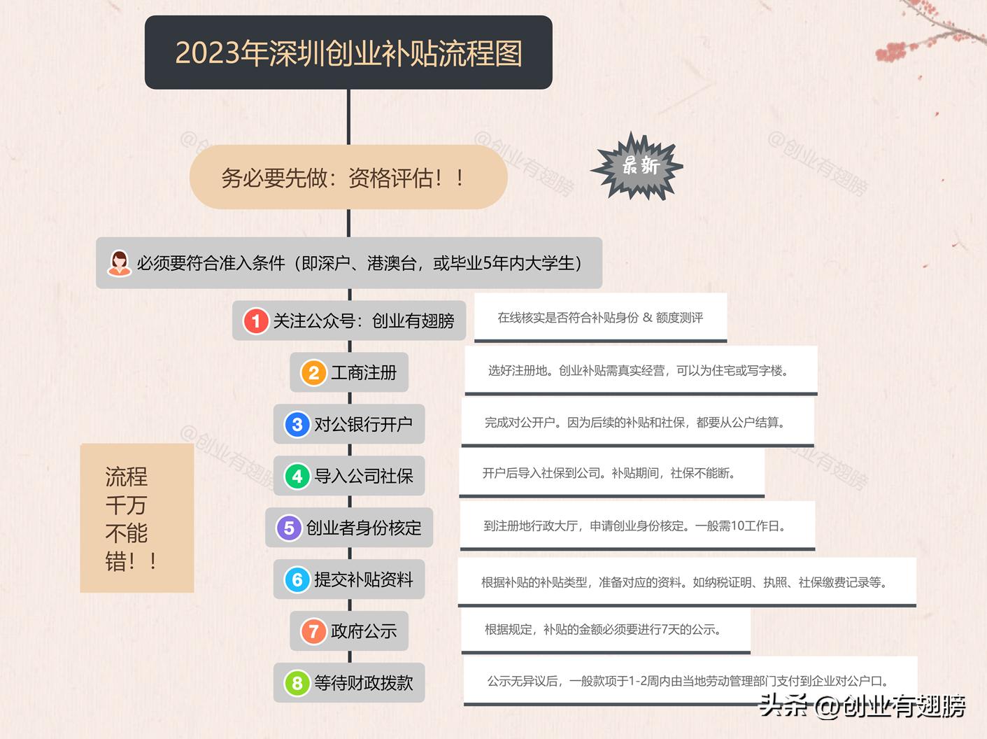 深圳小微企业创业补贴,深圳企业国家扶持补贴