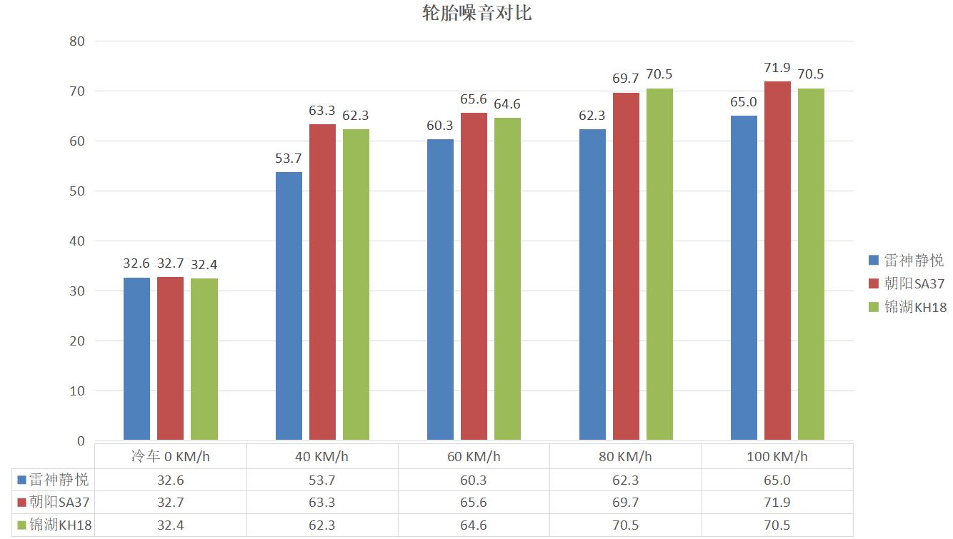 什么？老车也能开出“高级感”，10年车龄老车靠雷神静悦享受静音