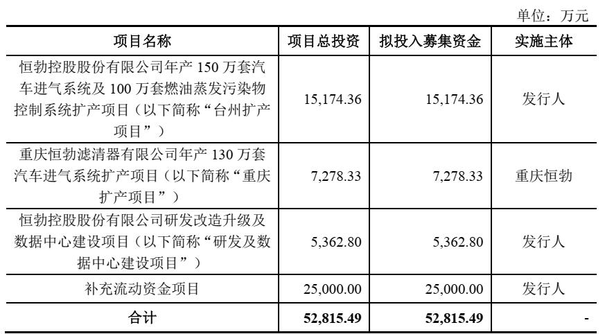 沙弥今日飞沃科技申购解析,沙弥新股申购解析飞南资源