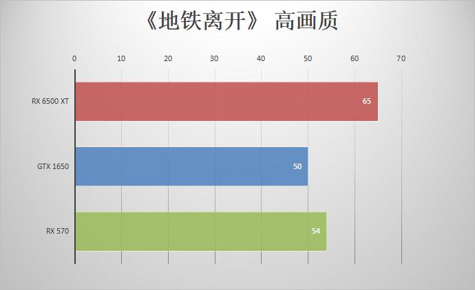 amdradeonrx6500xt显卡怎么样,amdradeonrx6500xt4g相当于什么