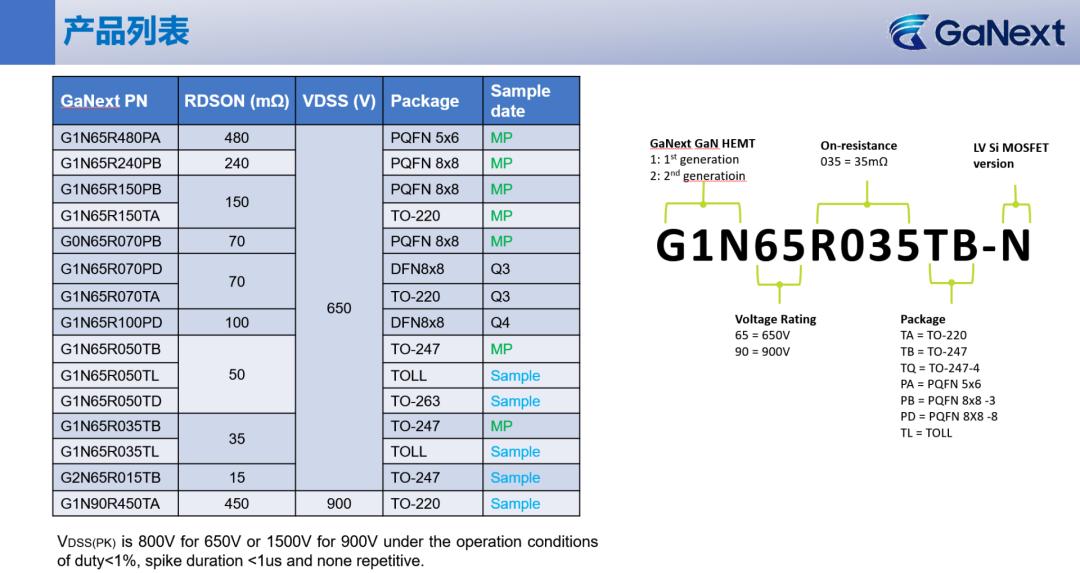 氮化镓的发展趋势,氮化镓未来发展趋势