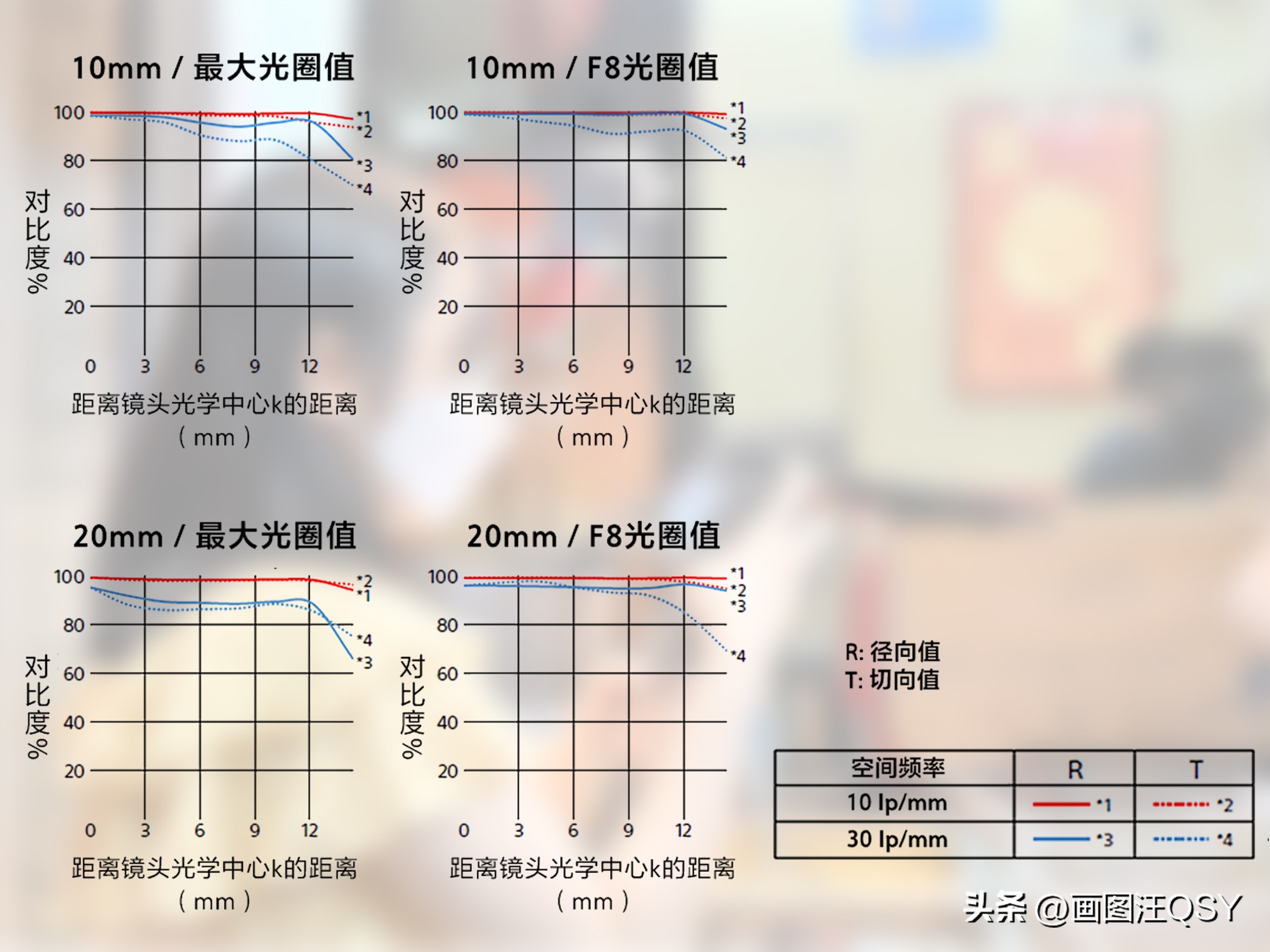 技术不够装备来凑，索尼ZV-E1真定位新手？Vlog初学者心得分享