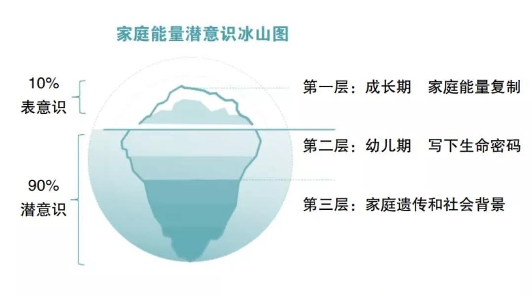 书评《让爱回家》：如何读懂孩子，才不会因“爱”而“伤害”孩子