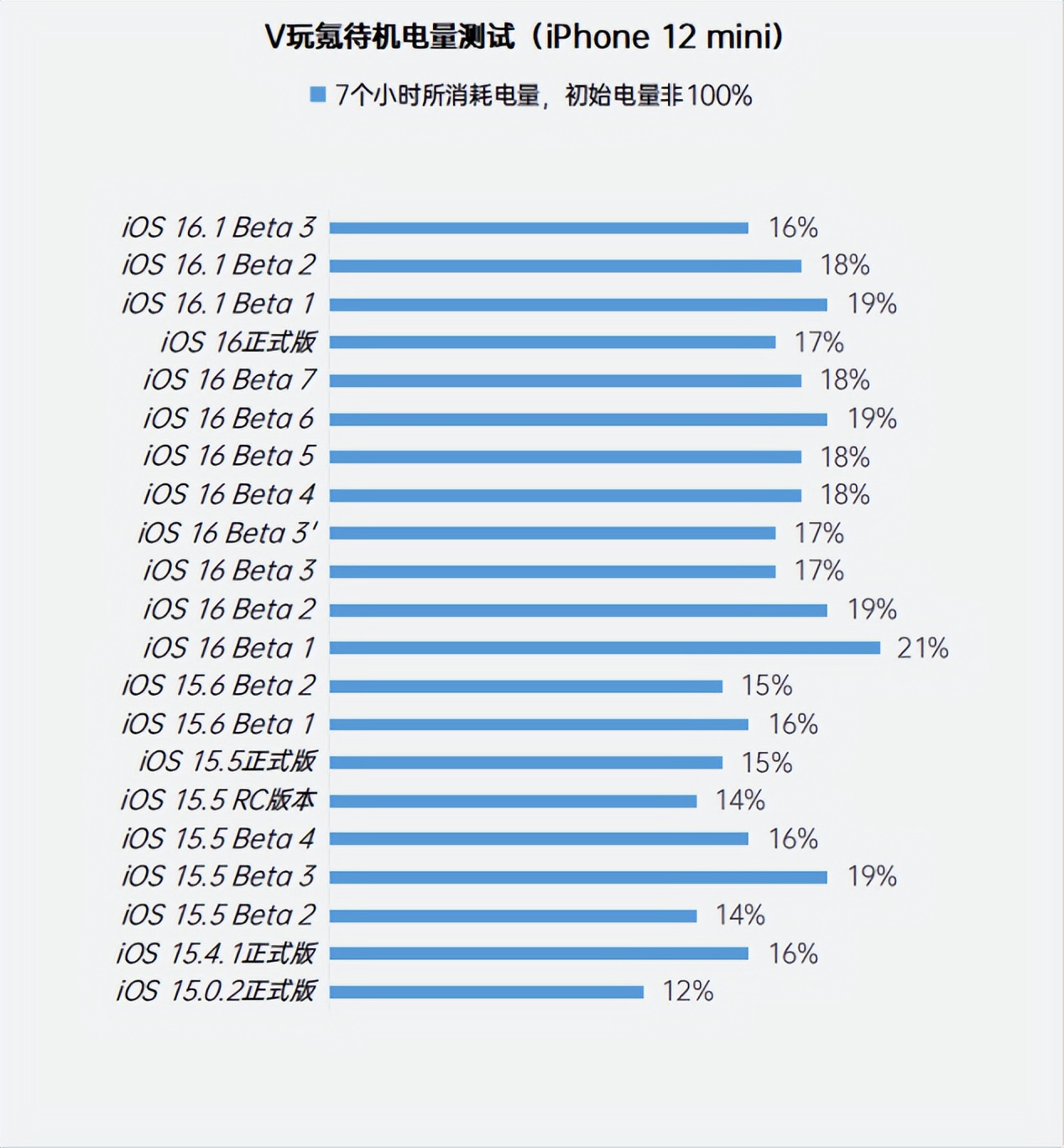 ios16.3beta自定义壁纸,苹果ios16.3beta2新功能