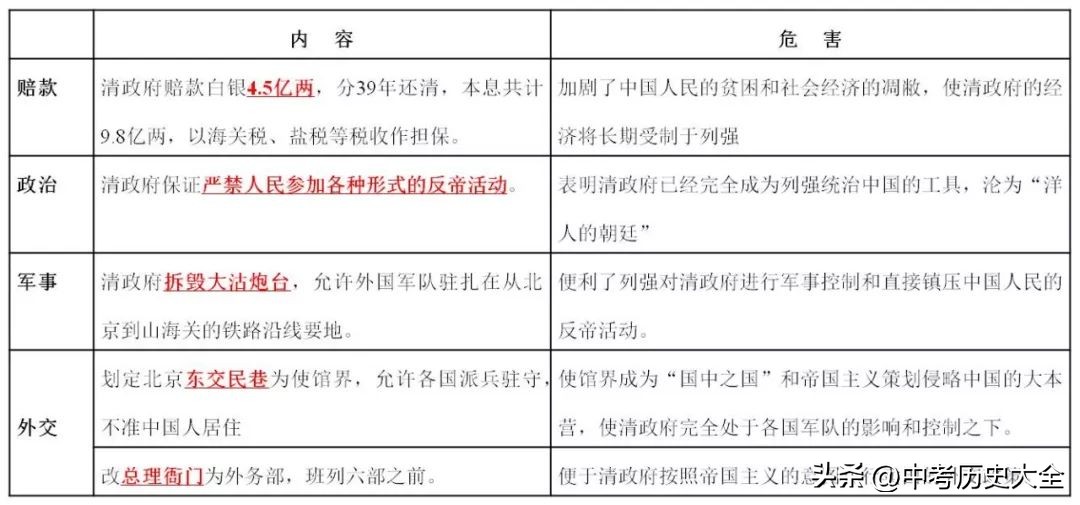 八上历史第二单元思维导图简短,八年级历史详细背诵资料