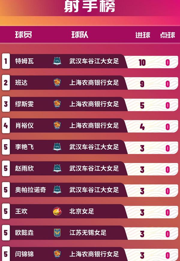 中国女足最新比赛消息今天,两战两胜中国女足晋级八强