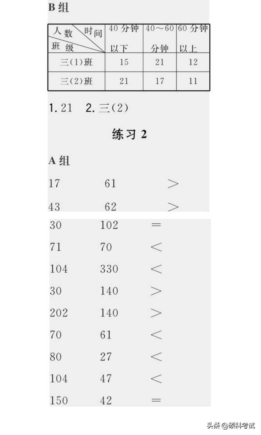 小学暑假二升三数学口算练习,暑假小学数学1-6年级口算能力训练