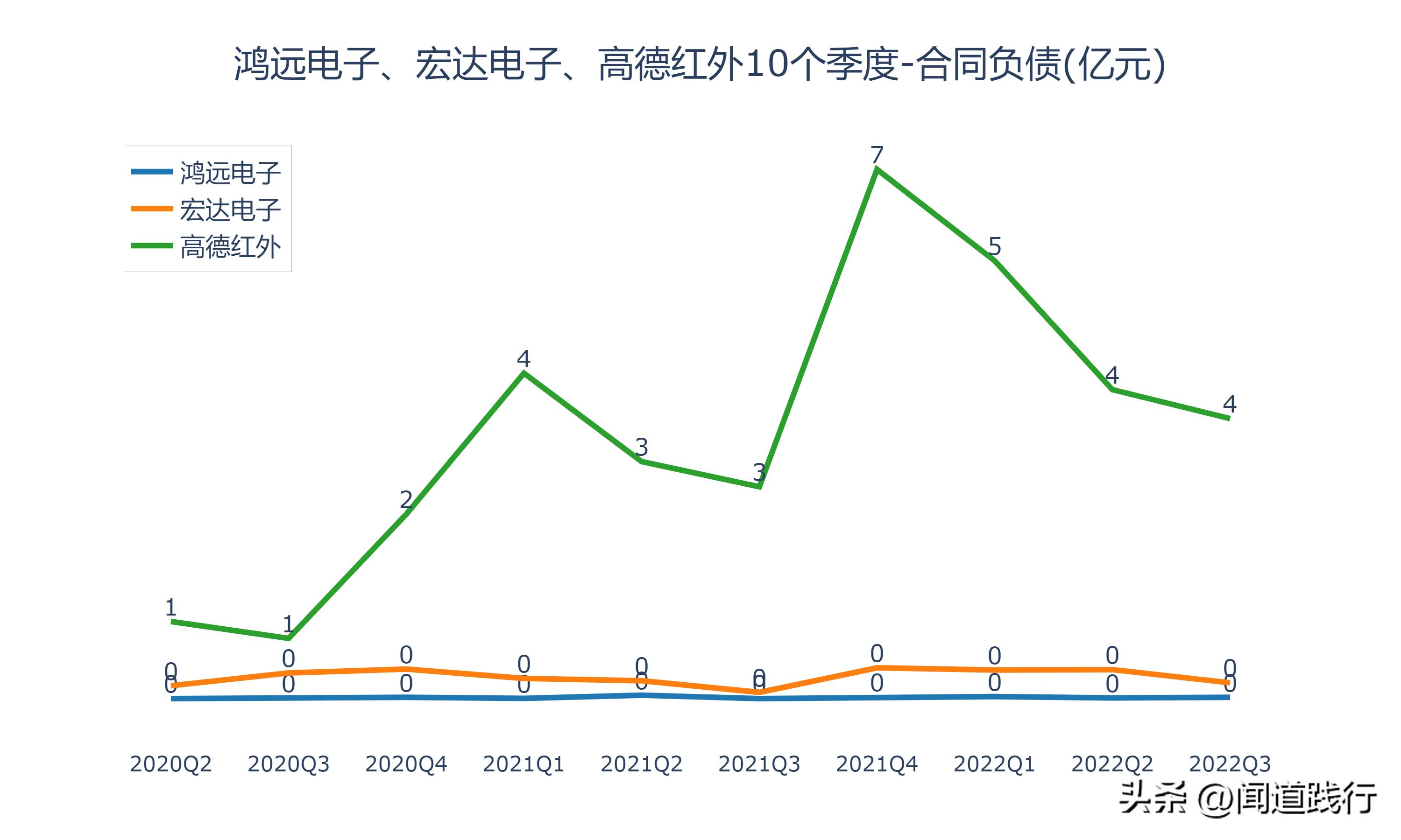 鸿远电子上市后走势,高德红外和鸿远电子哪个好