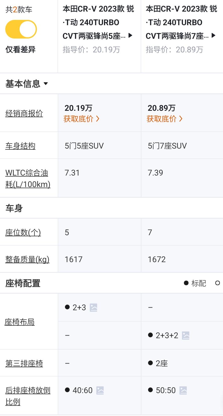 本田cr-v7座价格多少,最新款本田crv详细介绍以及价格