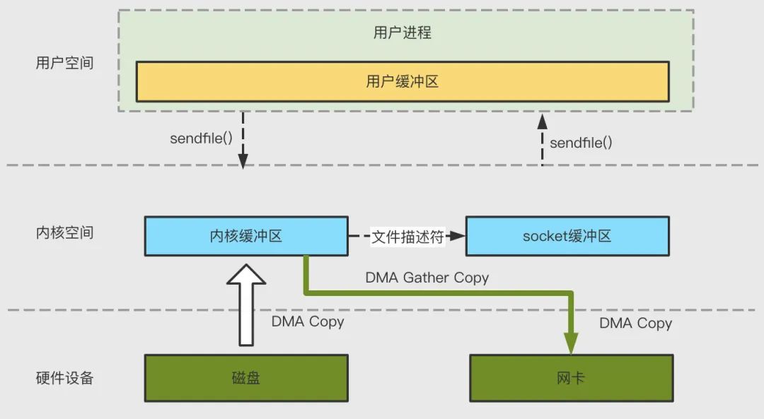 虚拟内存复制粘贴,oneui4.0虚拟内存