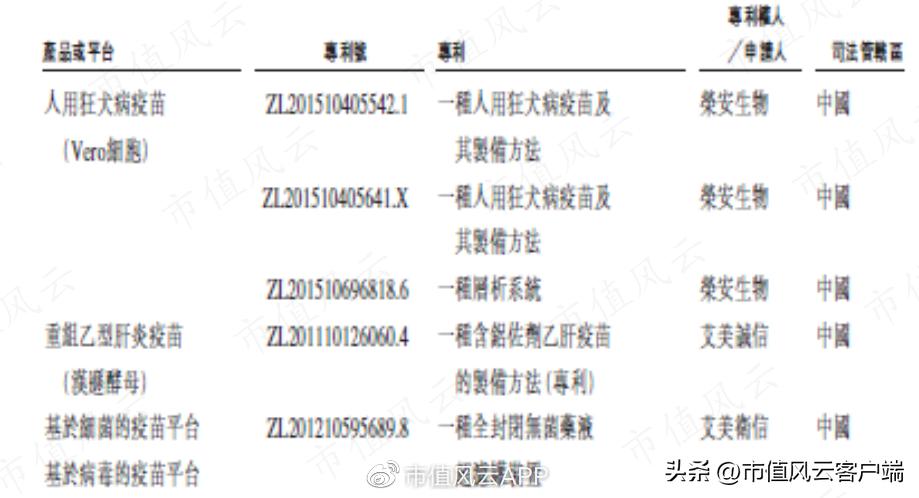 艾美疫苗上市后预计估值 (艾美疫苗营收)