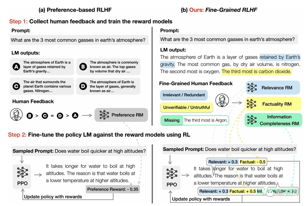 ChatGPT模型下一步的调整和优化,chatgpt4.0语言模型训练