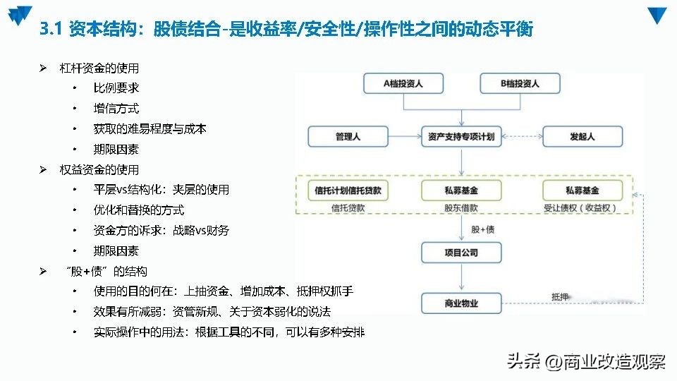 城市更新融资案例,城市更新项目投融资模式