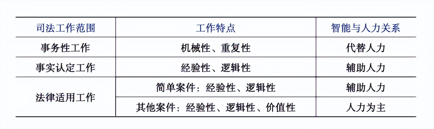 江苏省高级人民法院课题组：数字经济背景下人工智能的司法应用