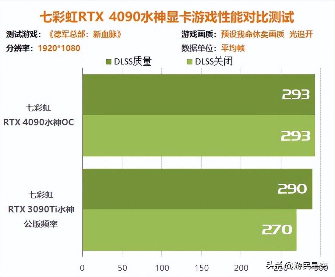涓冨僵铏箁tx3060鏄惧崱鎬ц兘,涓冨僵铏箁tx3060鏄惧崱鎬ц兘瀵规瘮