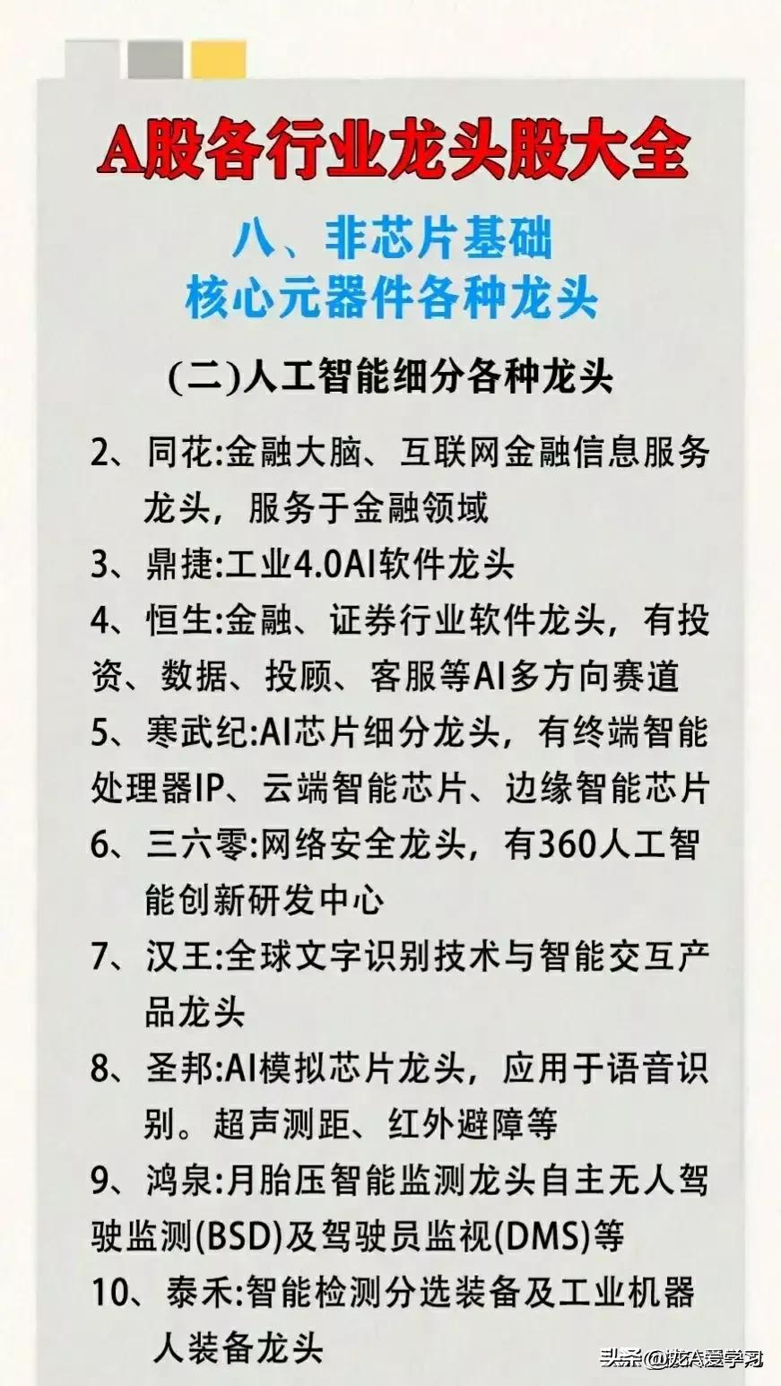 2024最新各行业龙头股一览表,2023年十大最具潜力龙头低价股