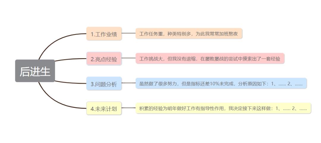 年终总结万能模板直接套上就能用,年终总结简单高逼格模板