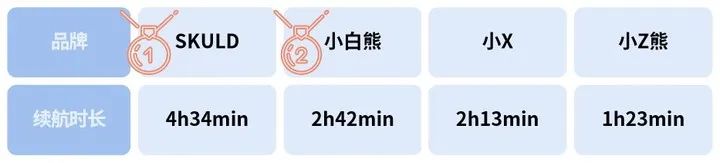 智能恒温碗有必要买吗,恒温碗和智能碗有什么区别