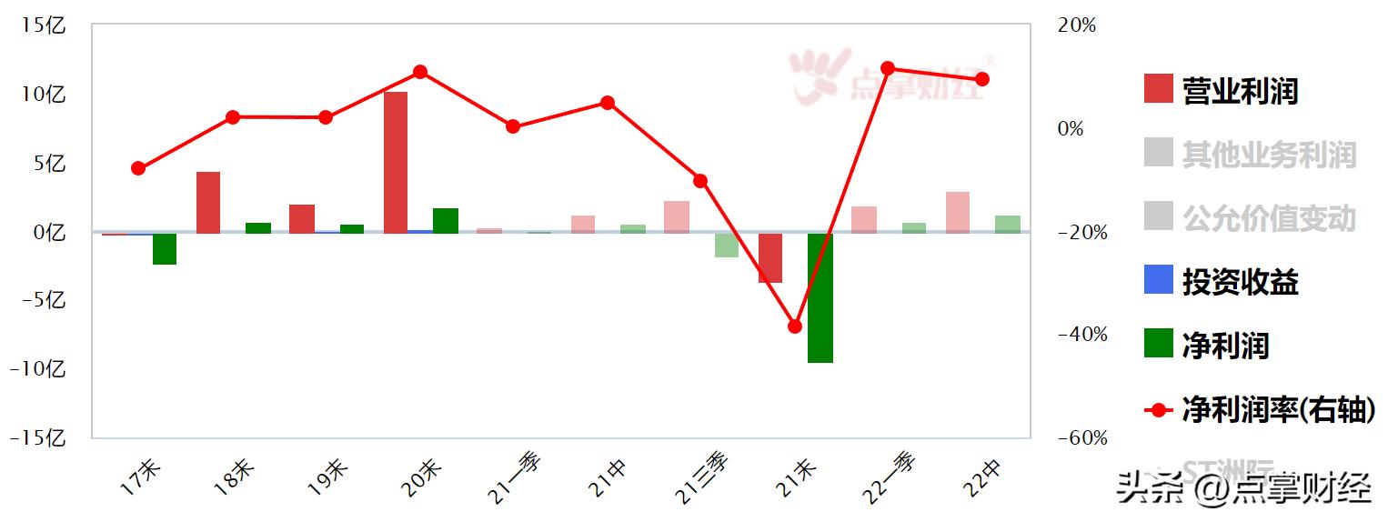 一盆冷水，泼给A股首只脱口秀概念股600759（ST洲际）