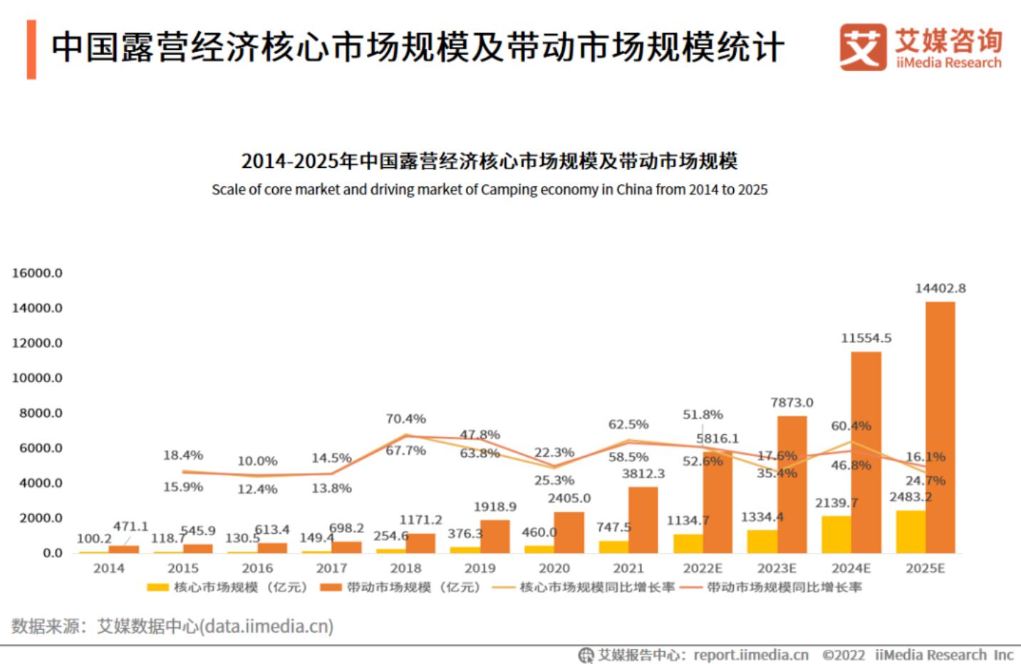 赛道狂欢、跨界造梦、渠道革命......|2022年度关键词盘点