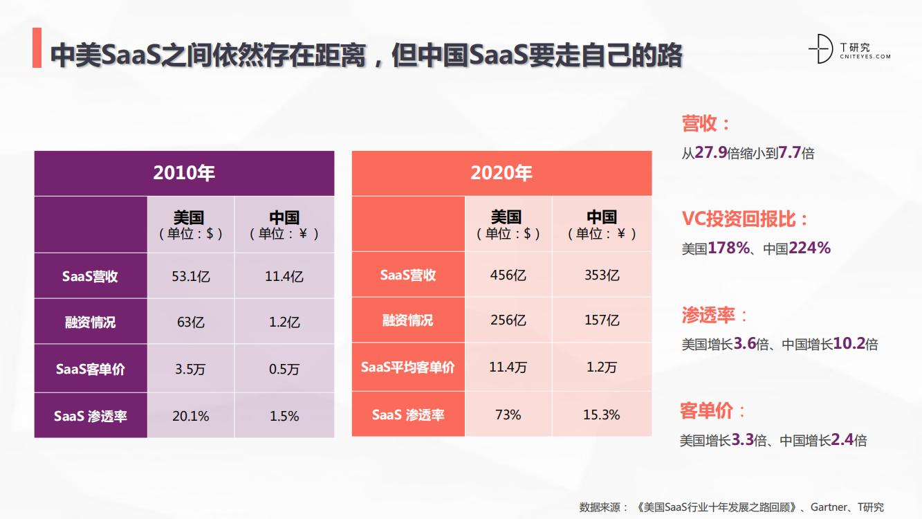 saas行业深度分析,中国跨境电商saas行业研究报告