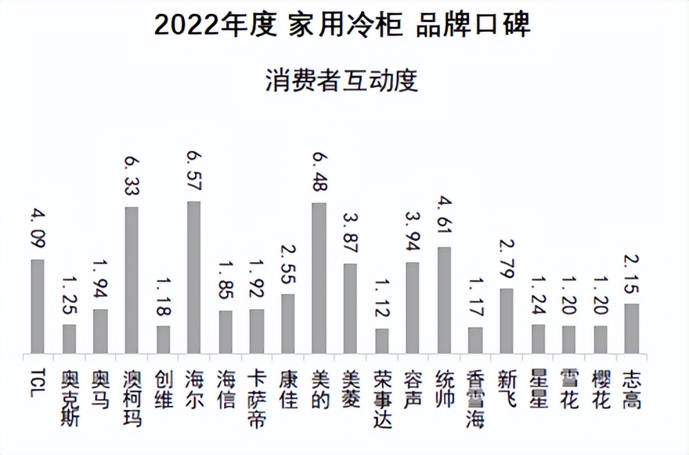 2021年澳柯玛冷柜是什么样子,澳柯玛冰箱全国排名第几名