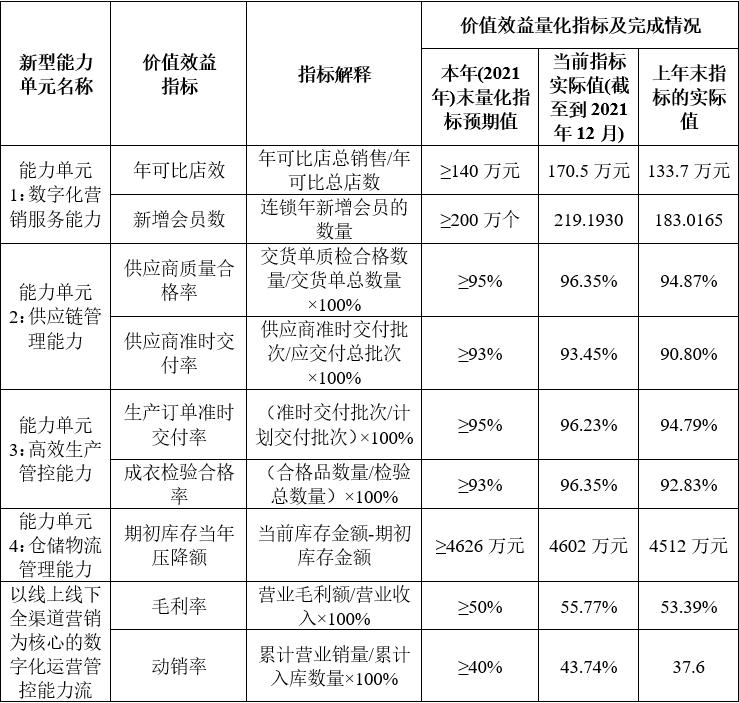 红豆集团有限公司生产车间,红豆股份生产基地