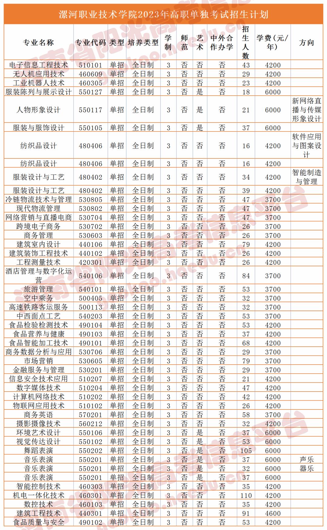 收藏2023单招志愿填报全流程图解,高职单招填报志愿全过程