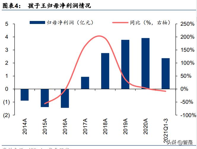 孩子王研究报告：重度会员+数据驱动，全渠道加速成长