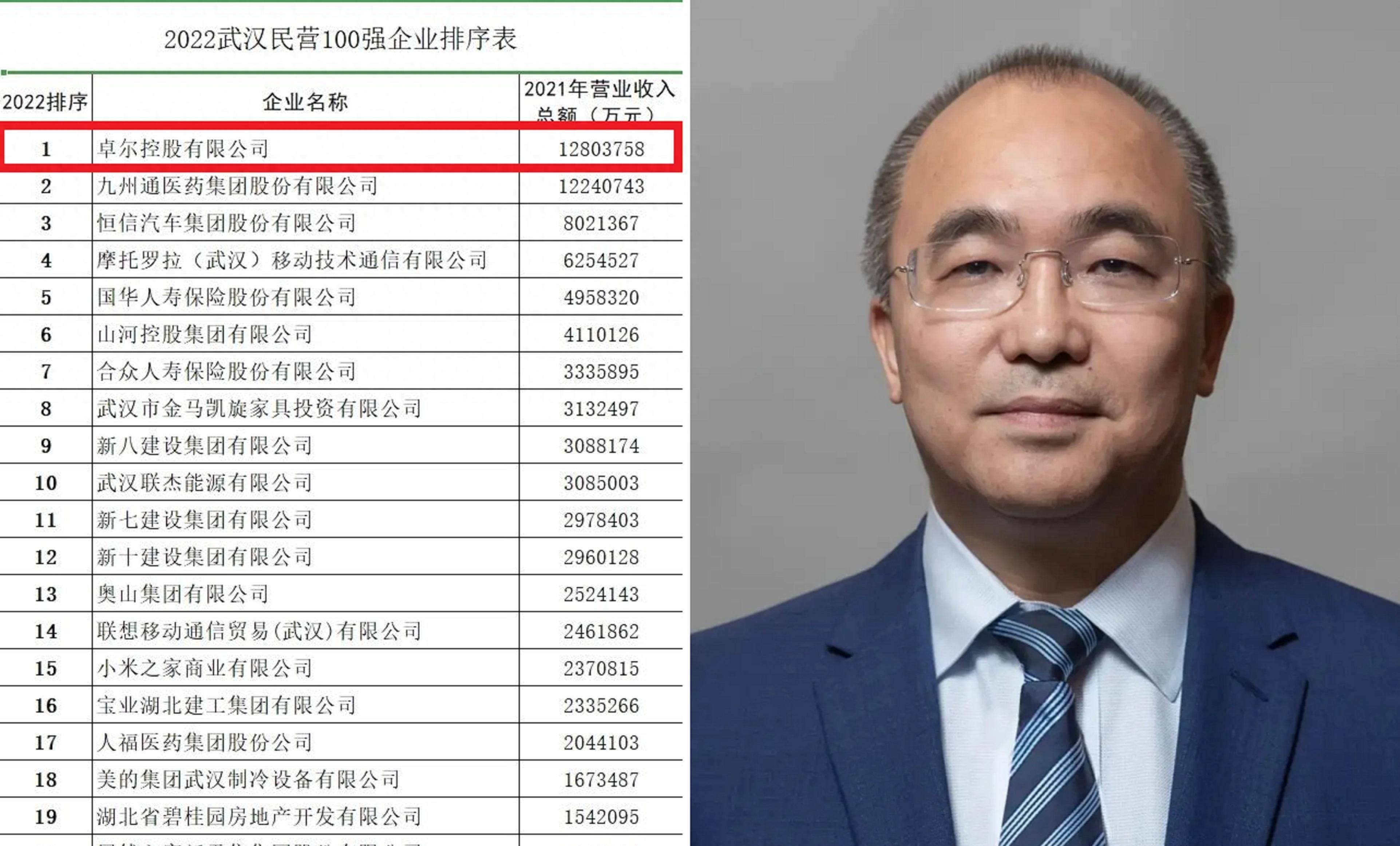 湖北九州通集团2020年营收,湖北营收超千亿企业