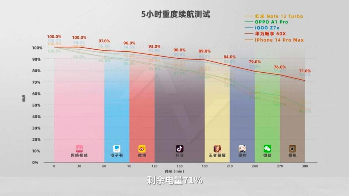 华为畅享60x能给哪些手机反向充电,华为畅享60x手机适合年轻人吗