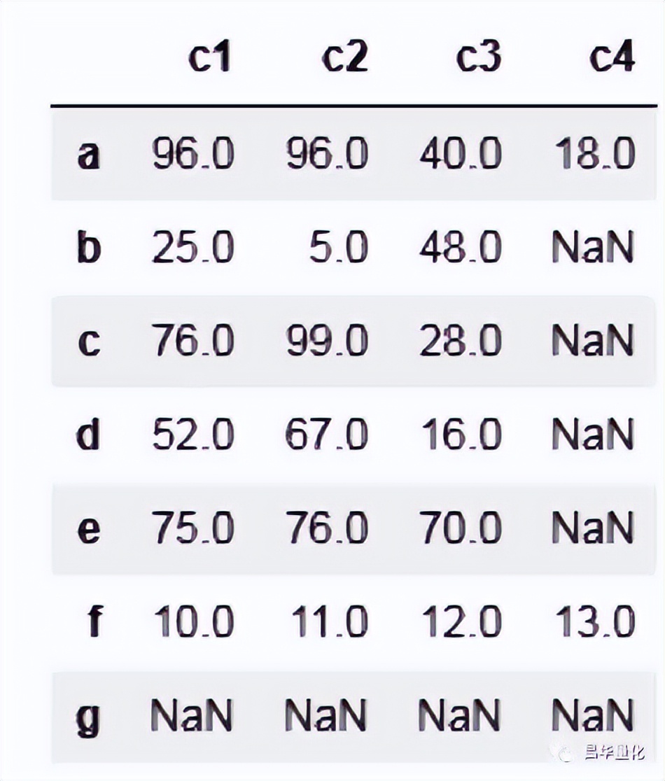 pythonpandas数据分析方法,利用python进行数据分析样例