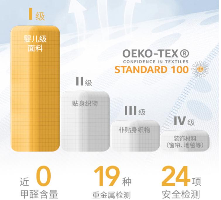 安全座椅如何选购便宜,618安全座椅选购