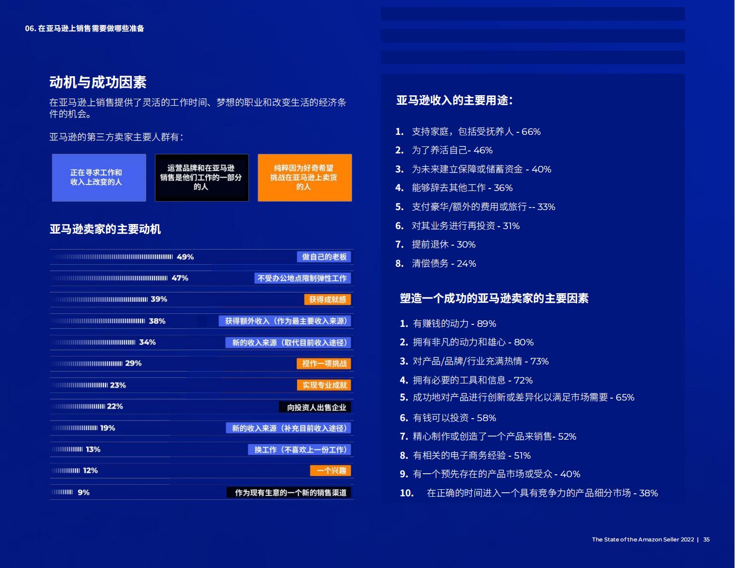 亚马逊开店前期如何提高销量,亚马逊销售额多少才能成为大卖