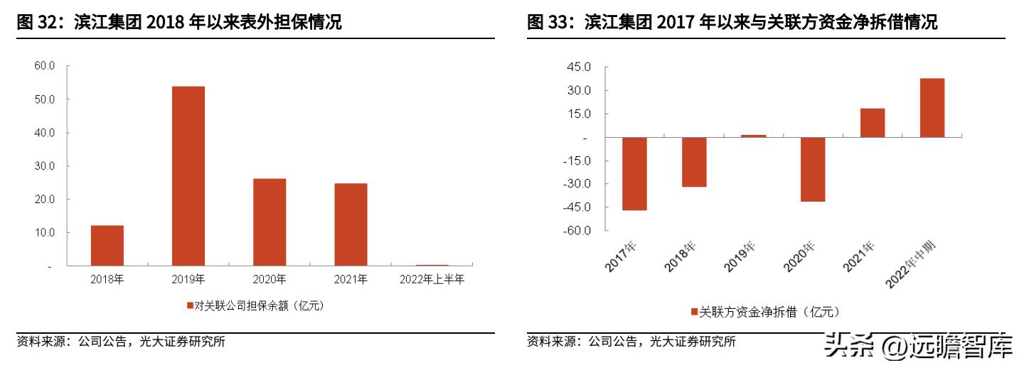 滨江集团最新目标,滨江集团经营现状