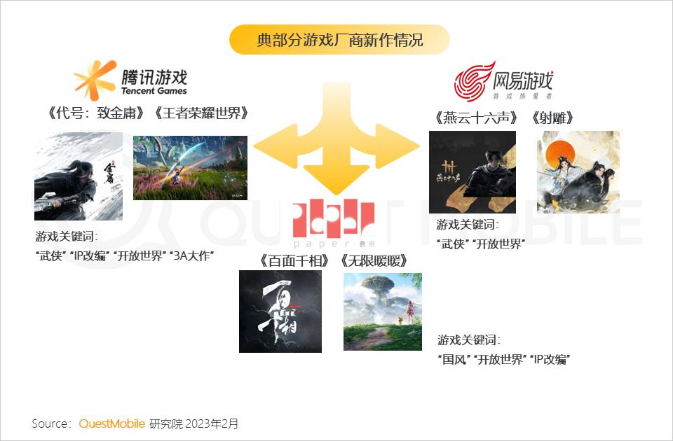 2022年互联网新行业,2022年互联网行业政策趋势