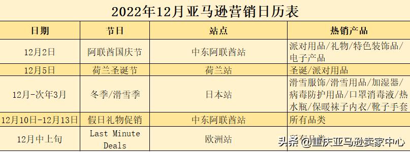 亚马逊2022蓝海冷门产品一览表,2022年亚马逊秋季促销效果揭秘