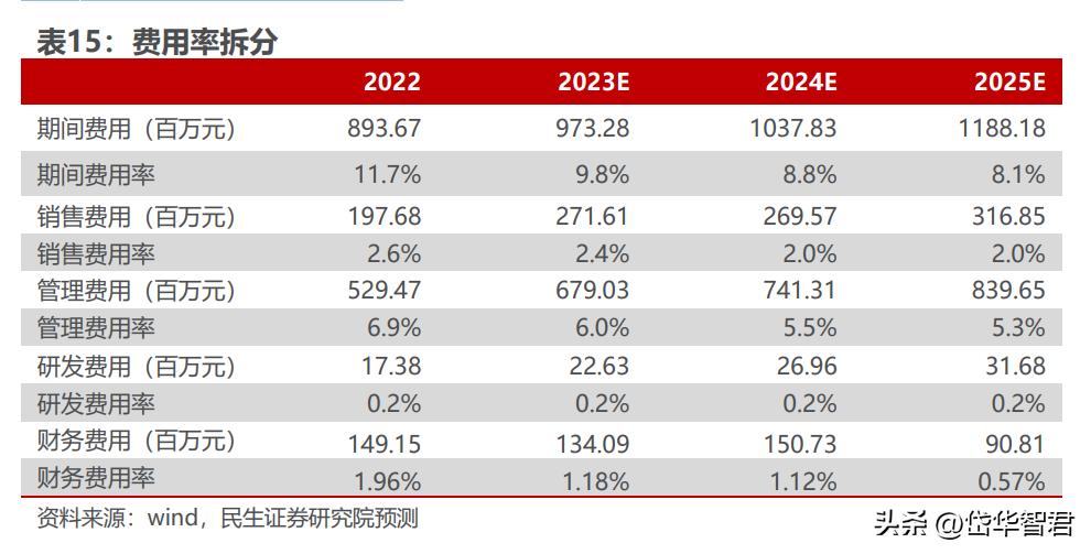 打造“一带一路”出海生态圈,小商品城:基于义乌打开新成长空间