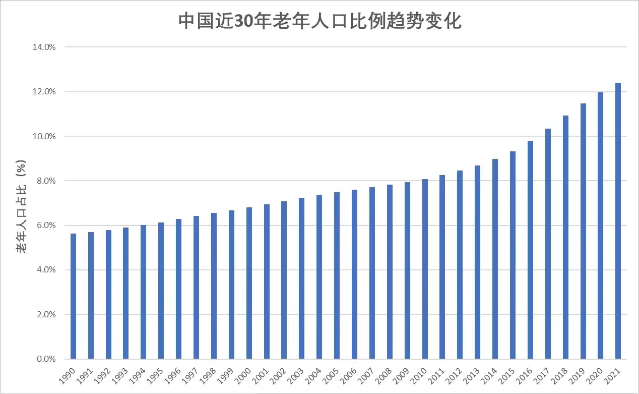 农村老年人有哪些创业项目,关于老年人的创业项目策划书