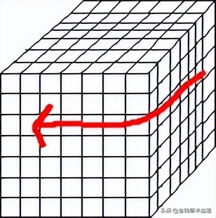 三阶四阶通用魔方公式,六阶魔方棱块特殊公式图解