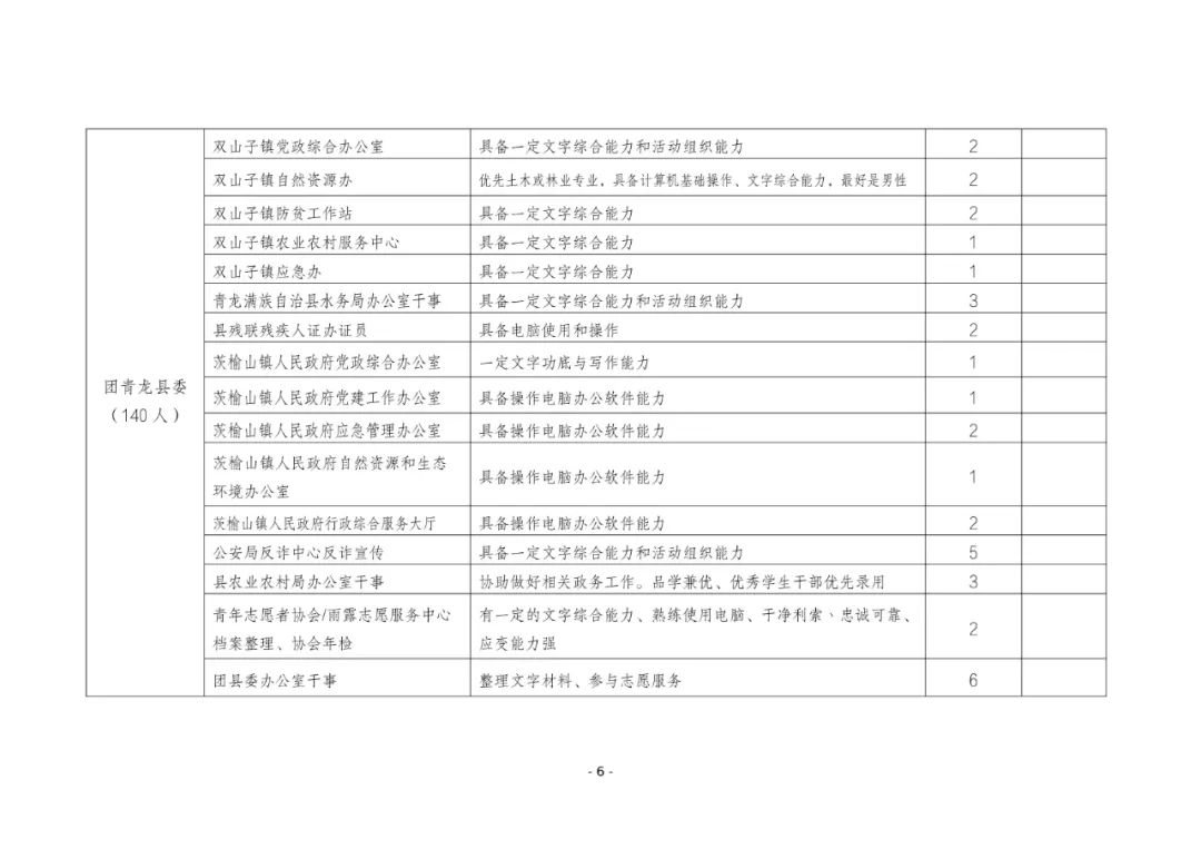 1029个岗位！“返家乡”一显身手吧