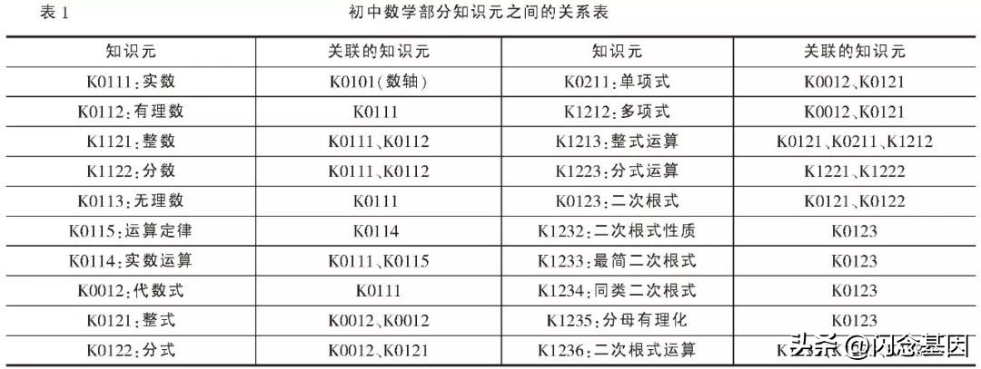 用概率图模型构建知识图谱,教育知识图谱项目
