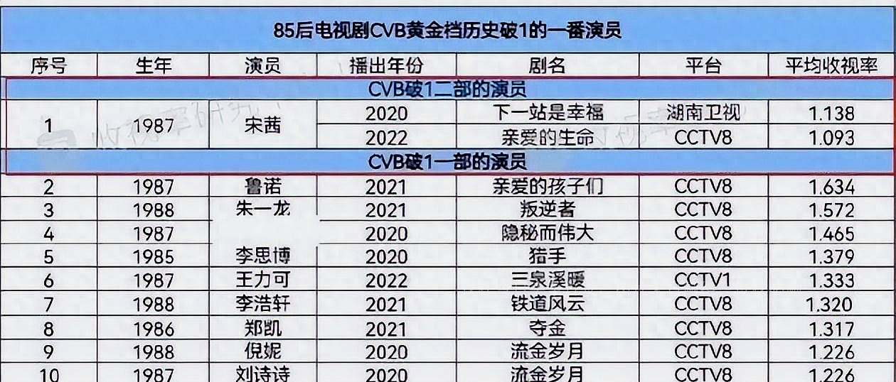 85花早期神颜宋茜,85花人气