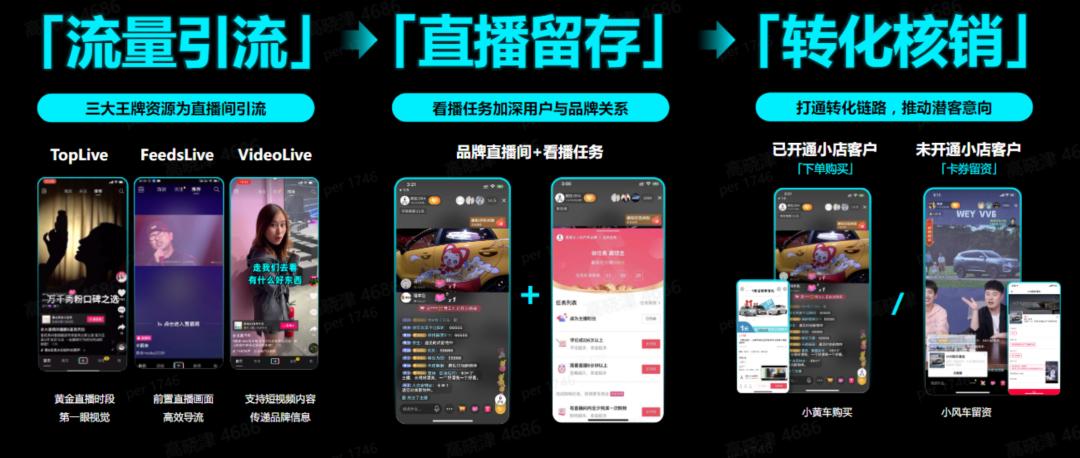 传统营销如何破局,线上营销之营销六步思维