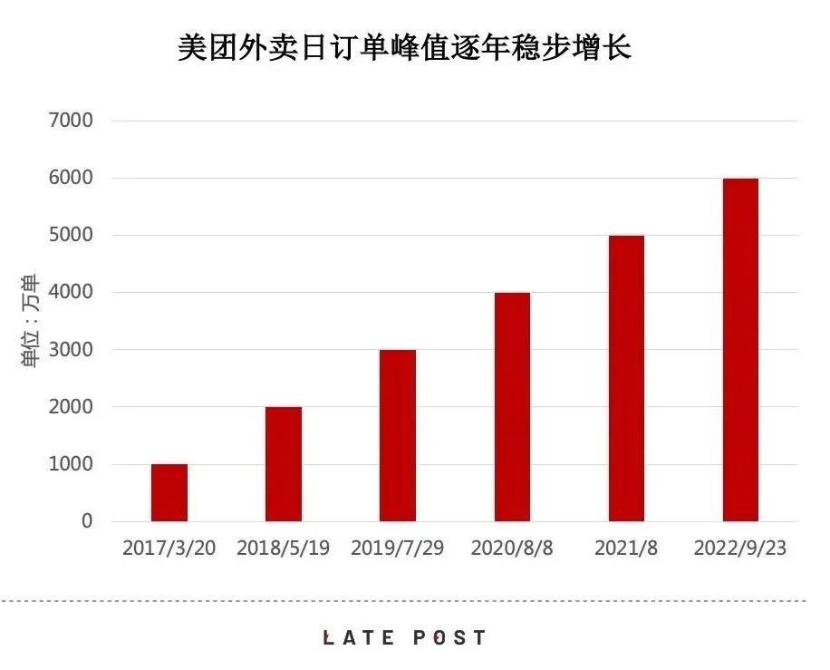 晚点独家丨美团筹备出境：首站试点中国香港，已确定业务负责人