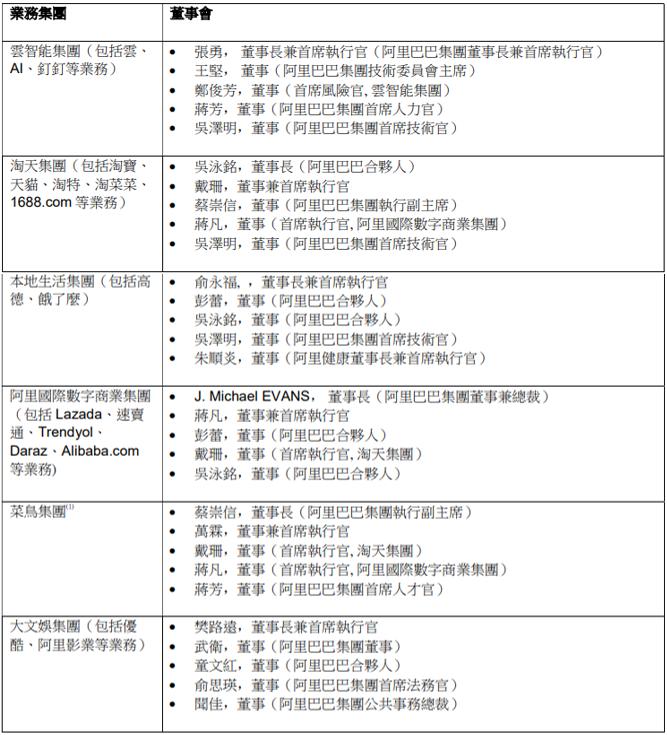蔡崇信如何兼顾篮球和阿里巴巴,蔡崇信重回阿里负责几大业务线