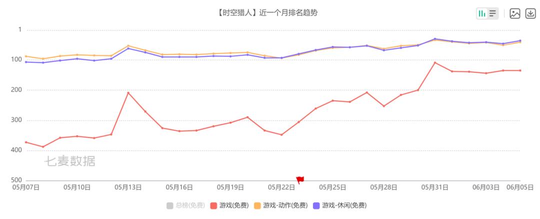 银汉杀回来了？将10年前的爆款3D化，已拿版号获600万预约